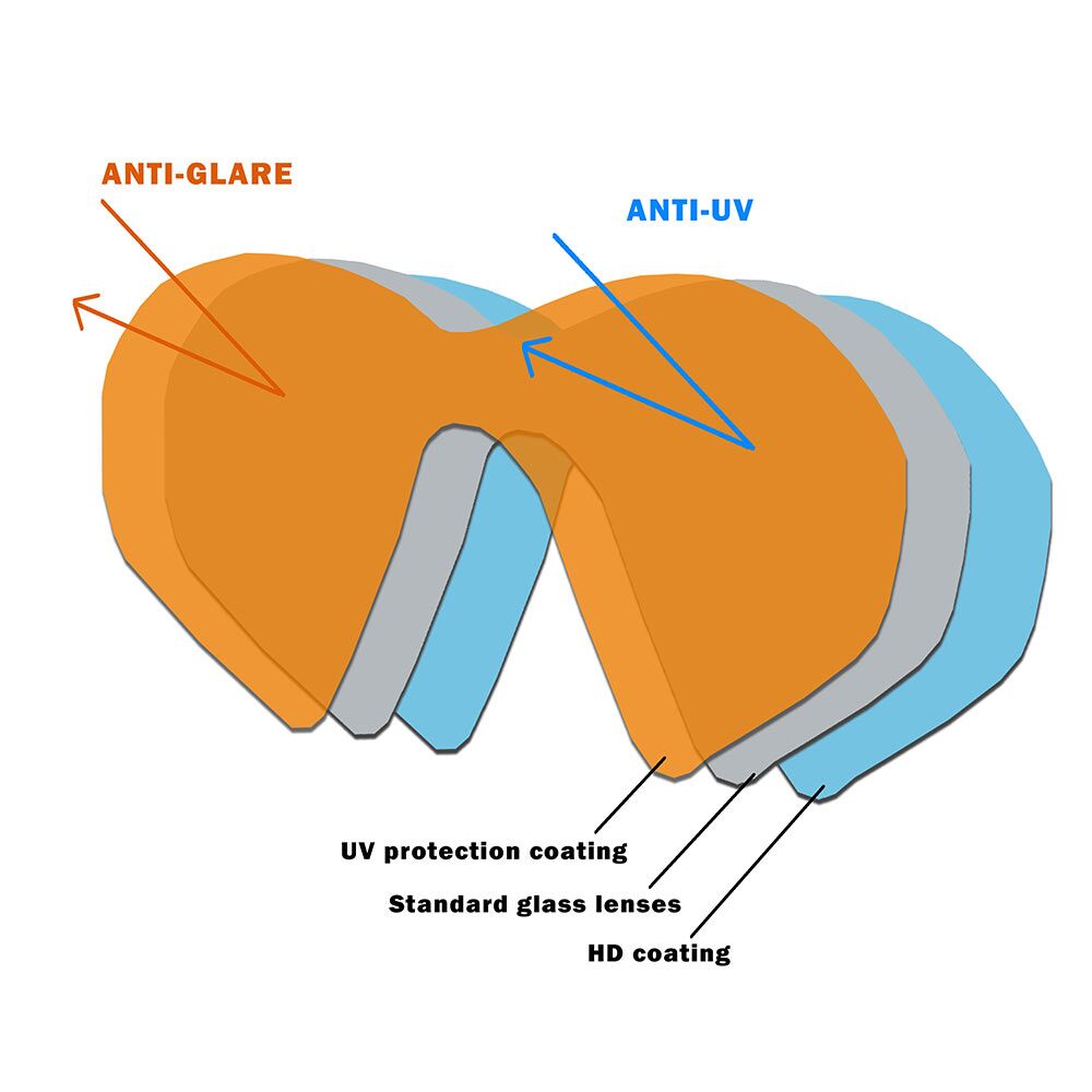 bonassi-anit-flare-anit-uv-mask-lens bonassi-anit-flare-anit-uv-mask-lens